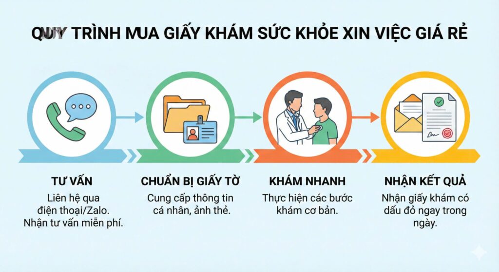 Quy trình Mua giấy khám sức khỏe xin việc giá rẻ