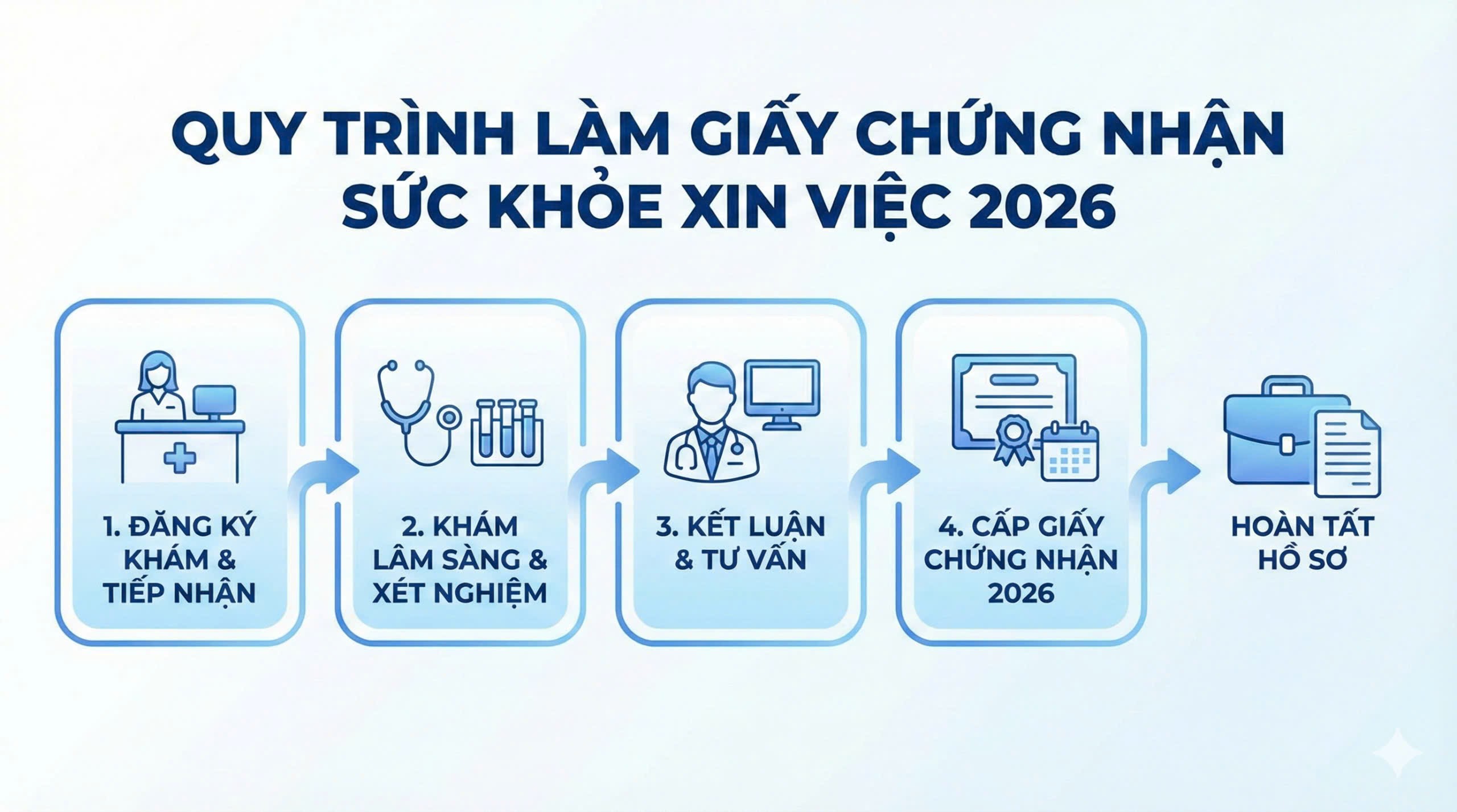 Quy trình các bước làm giấy chứng nhận sức khỏe xin việc 2026 chuẩn thông tư 32